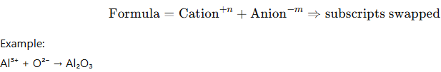 Chemical Name to Formula Converter