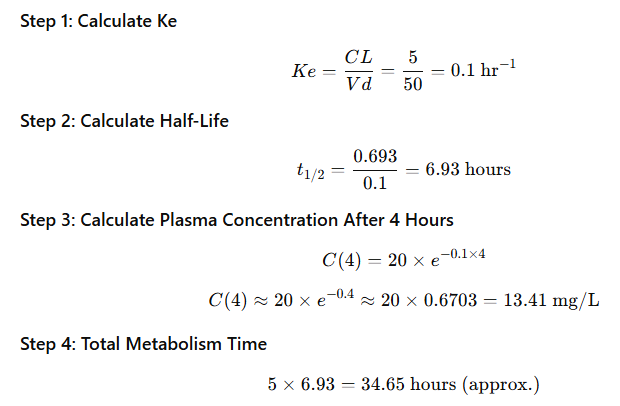 Drug Metabolism Calculator, example