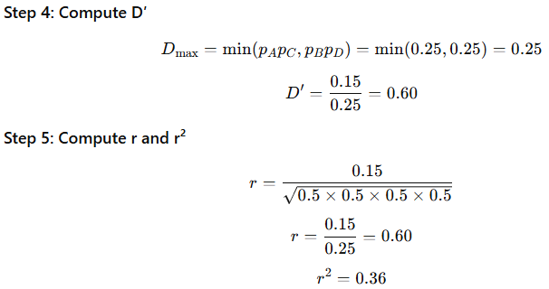 Linkage Disequilibrium Calculator