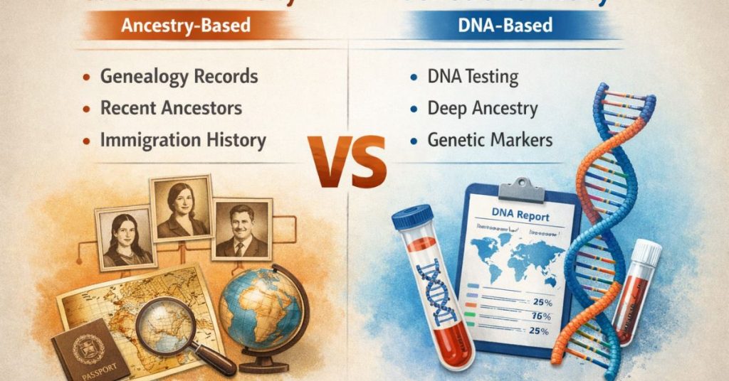 Cultural ethnicity calculator showing ancestry vs genetic ethnicity