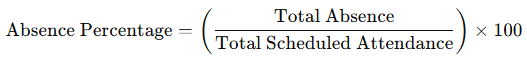 Absence Percentage Calculator is an essential analytical tool used in schools, workplaces, and organizations to accurately measure