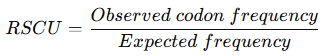 Codon usage calculator showing codon frequency, codon bias, CAI and RSCU analysis